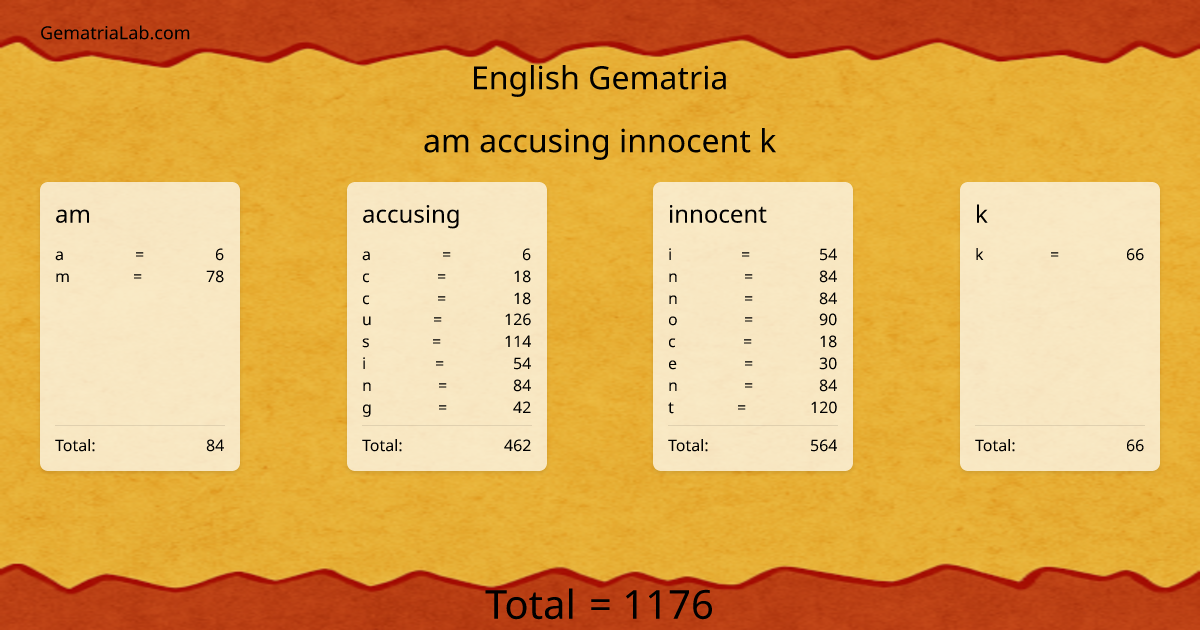 am accusing innocent k in english Gematria